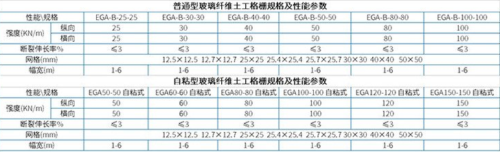 玻纖纖維土工格柵(圖1)