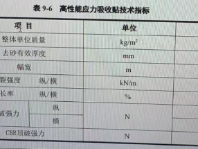 高性能應(yīng)力吸收貼