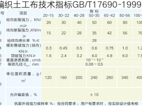 編織土工布